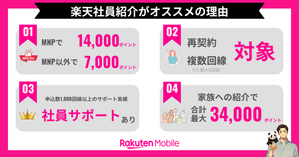 楽天従業員紹介キャンペーンがおすすめの4つの理由